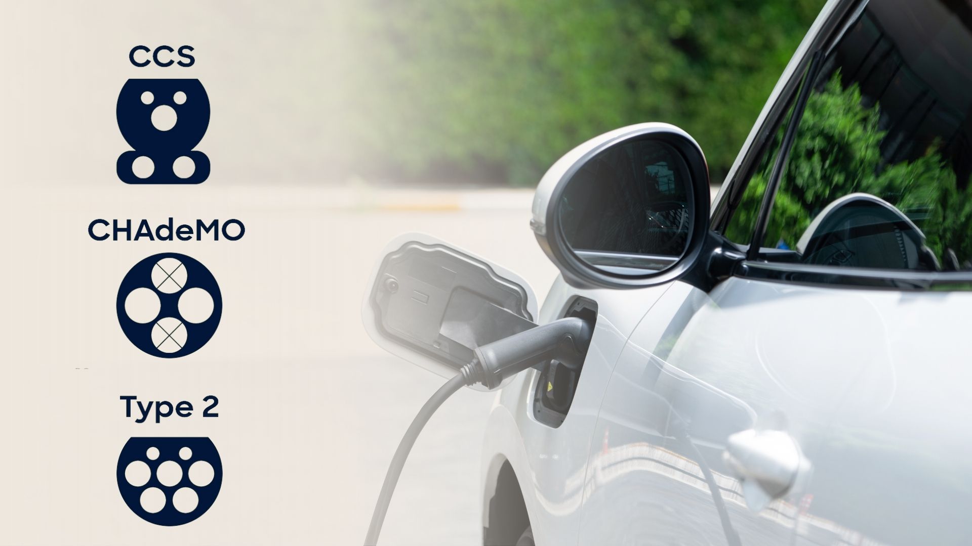 EV Connector Types - Type 2, CCS, CHAdeMO