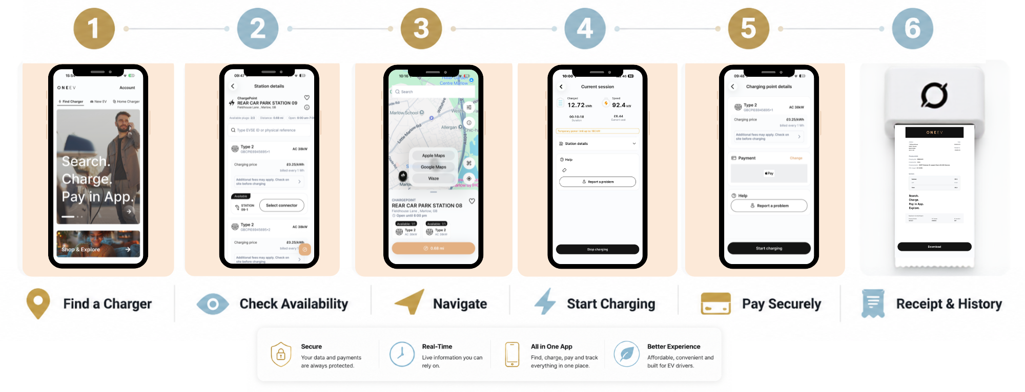 How an EV charging app works using the ONEEV app